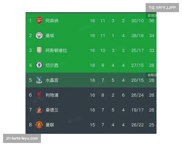 圣诞赛程放大球队稳定性 曼城连胜展现冠军相